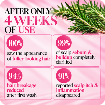 Rosemary PDRN Shampoo