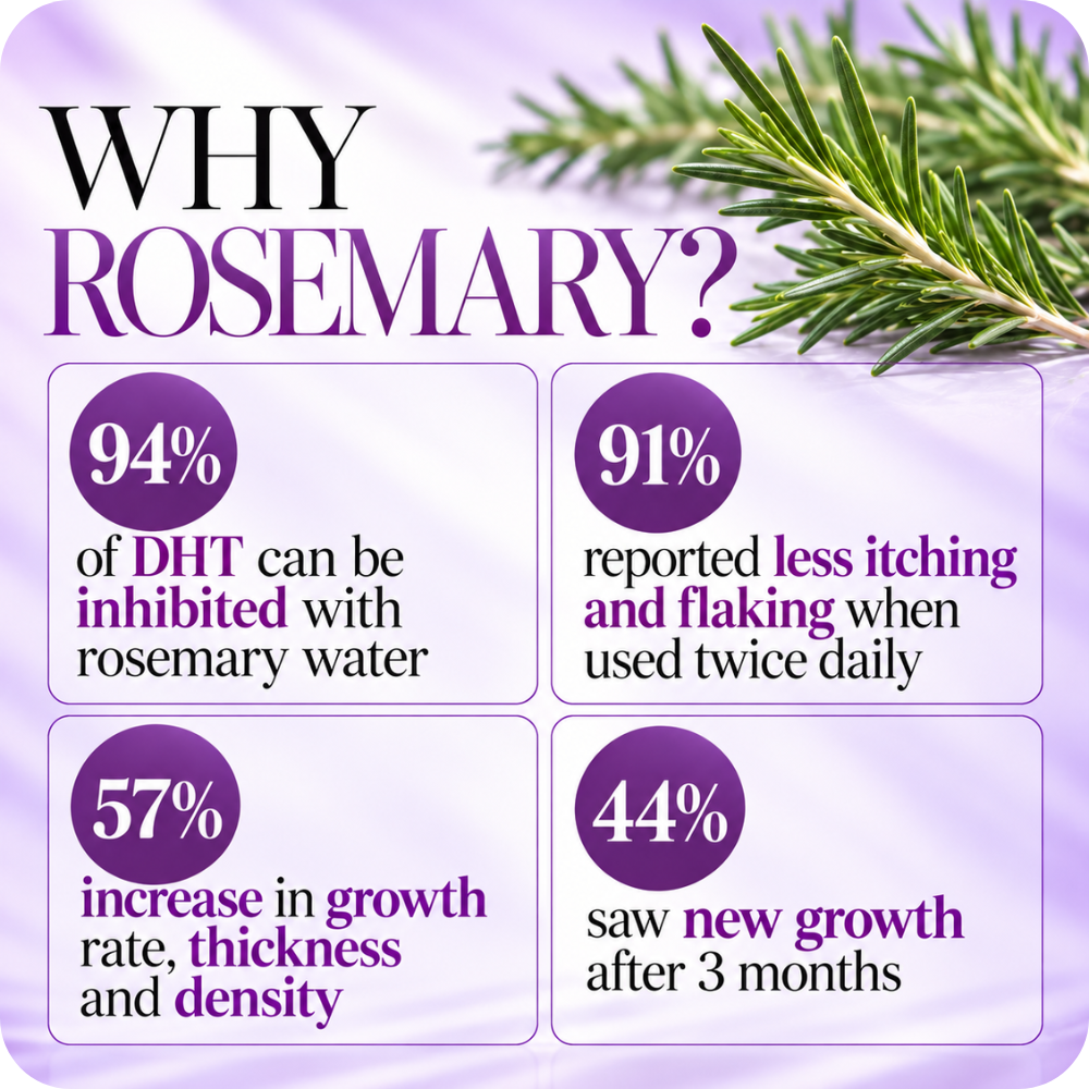 Zentra - Rosemary & Rice Water Hair Spray