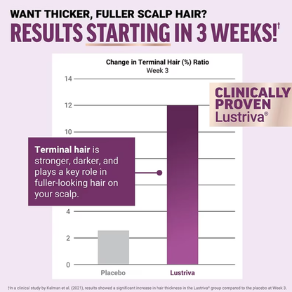 Hair Growth Accelerator Soft Chews