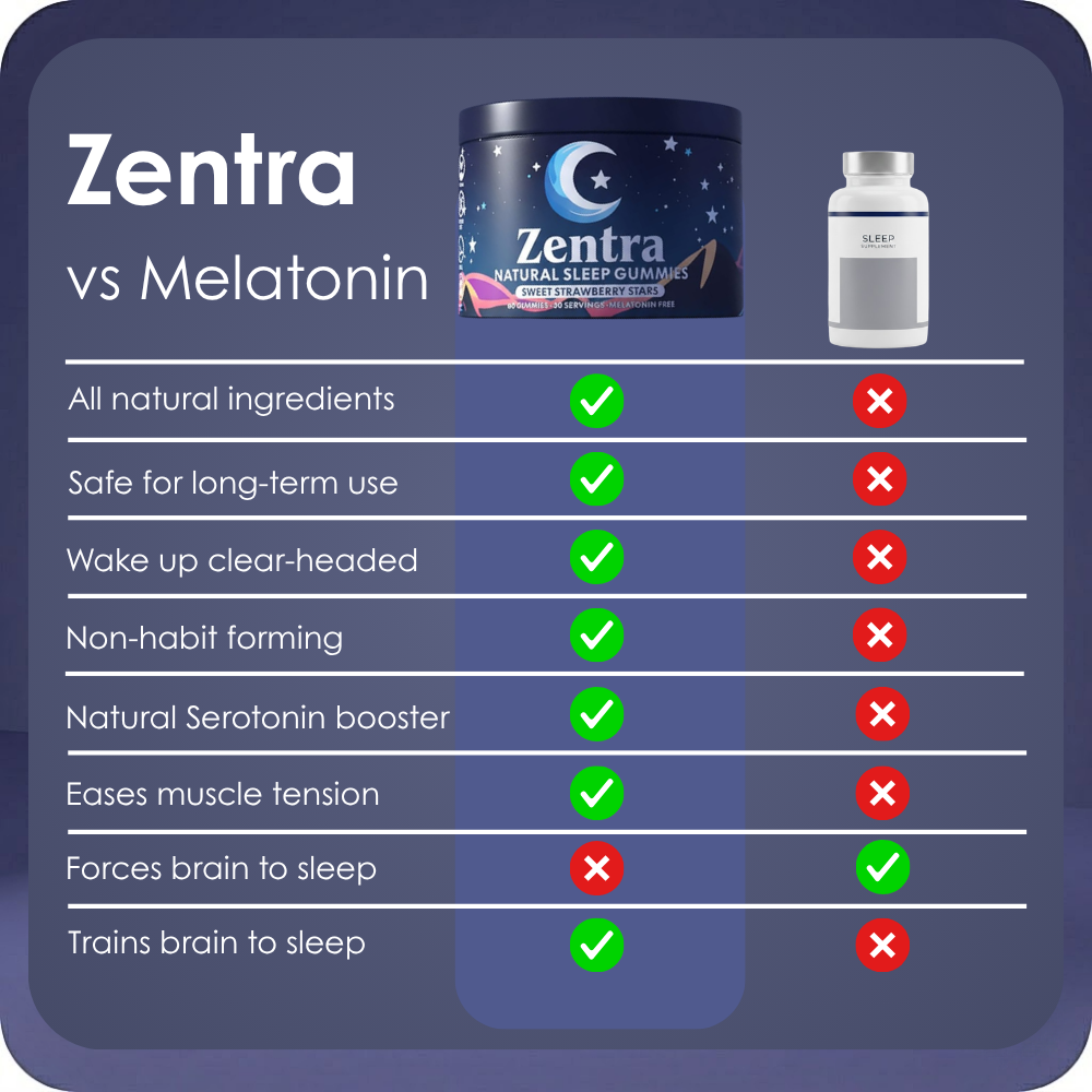 Melatonin-Free Sleep Gummies