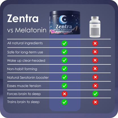 Zentra Melatonin-Free Sleep Gummies