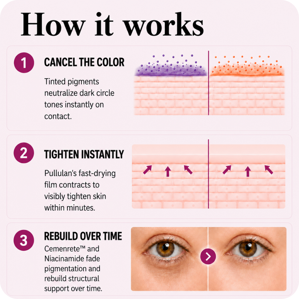 Zentra Calcium Dark Under-Eye Cream