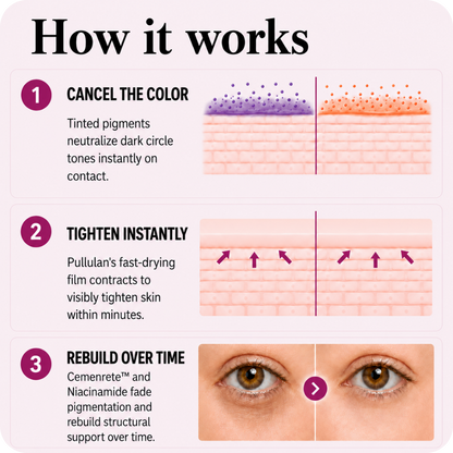 Zentra Calcium Dark Under-Eye Cream